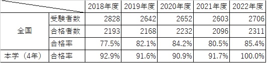 合格率